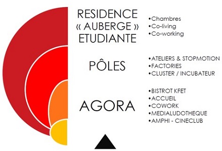 87 - Concept innovant dhbergement et de pdagogie pour tudiants dans le domaine du design et du numrique sur le site de la Chtellenie  Roubaix